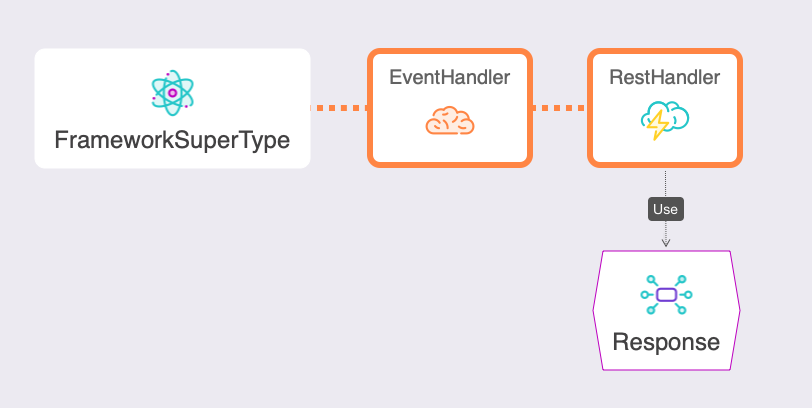 ColdBox Rest API Benefits