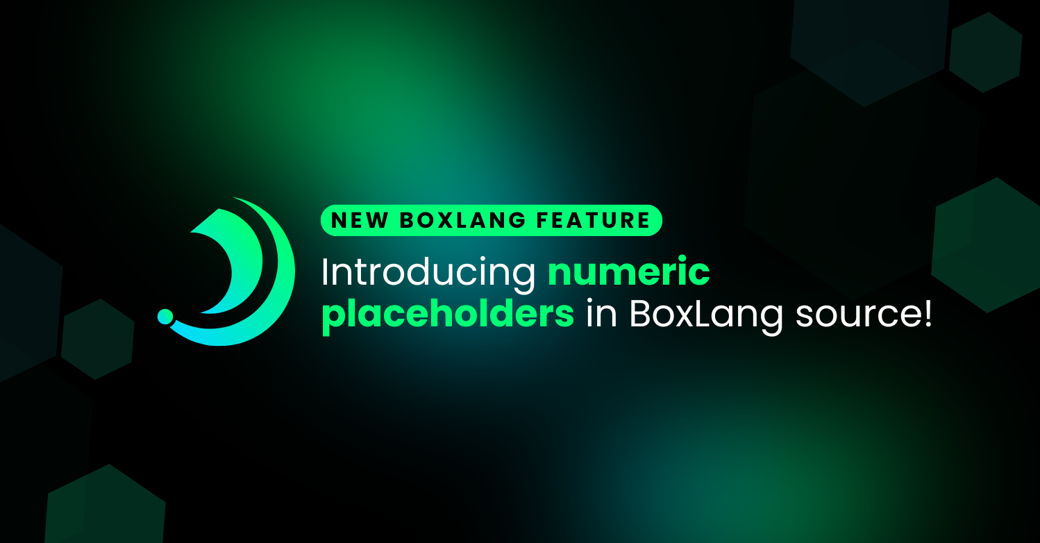 Introducing numeric placeholders in BoxLang source!