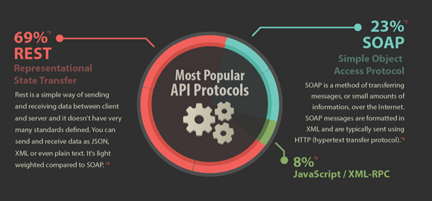 Rest API ColdBox