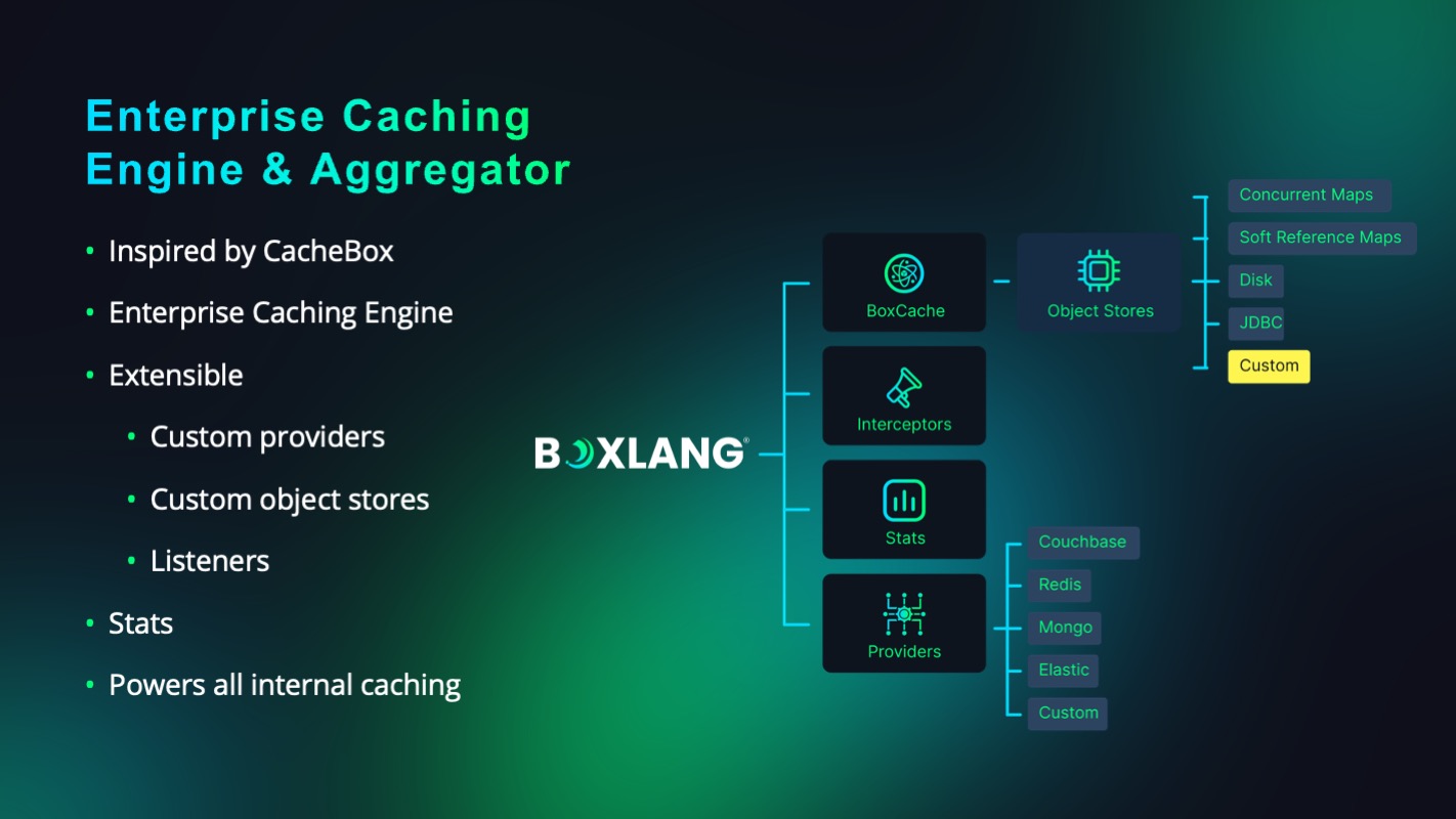 Enterprise Caching