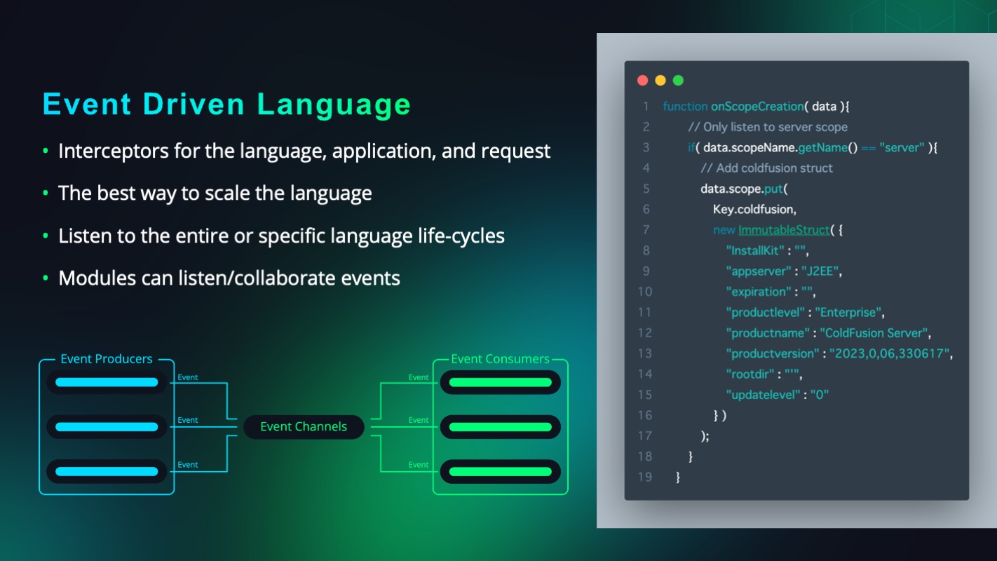 Event-Driven Arch